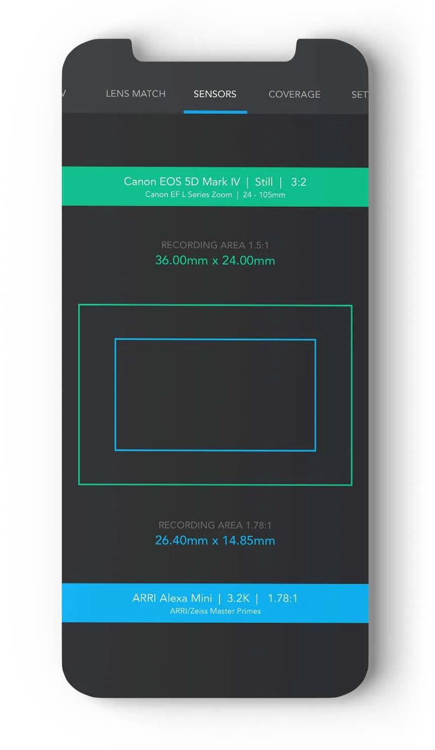 f8 Lens Toolkit sensor size comparison